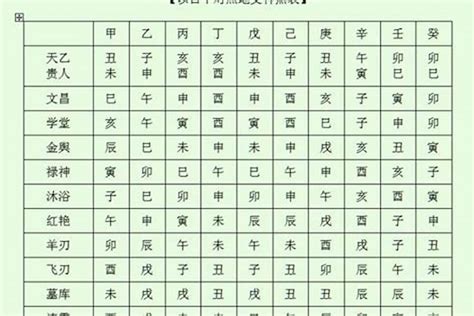 龍德 八字|八字神煞龙德星的查法